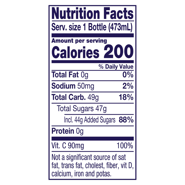 Nutritional Panel