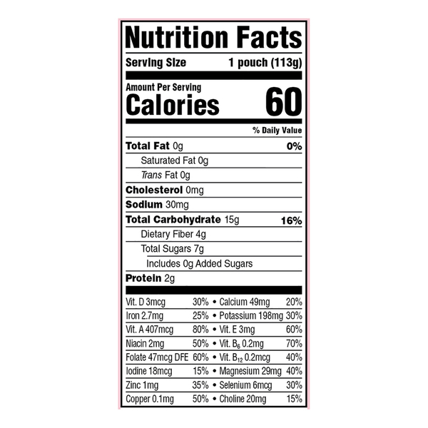 Nutritional Panel