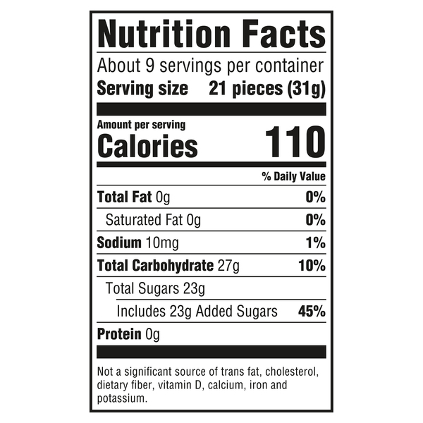 Nutritional Panel