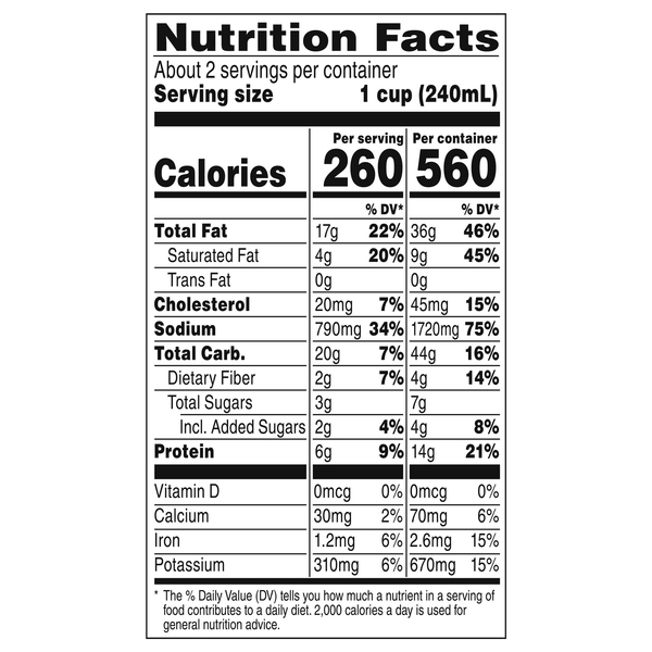 Nutritional Panel