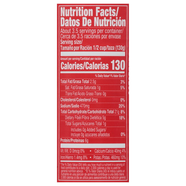 Nutritional Panel