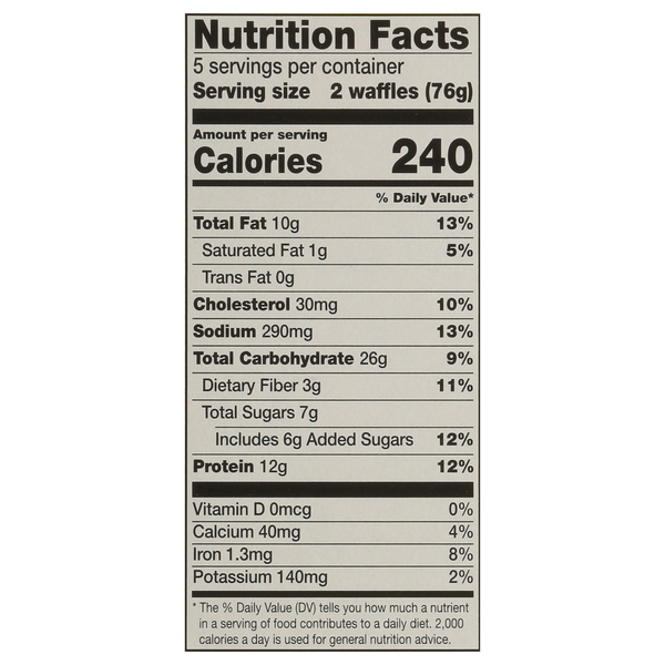 Nutritional Panel