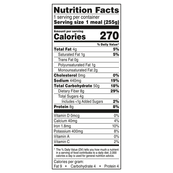 Nutritional Panel