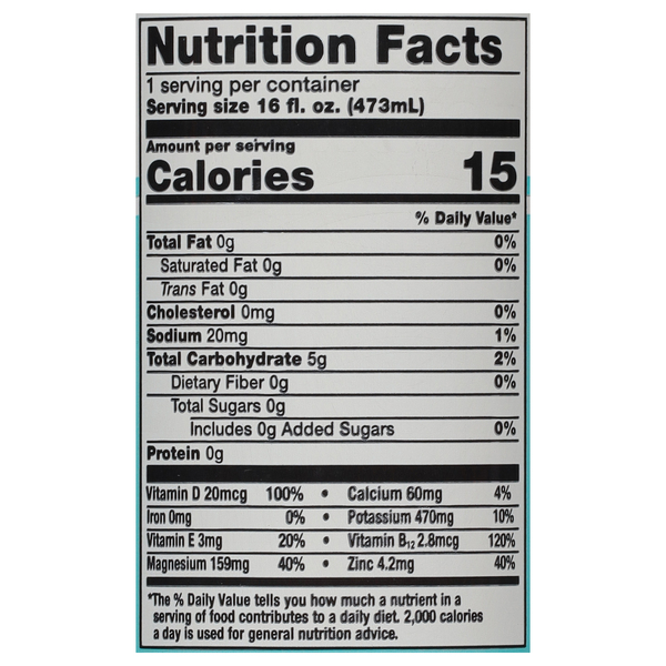 Nutritional Panel