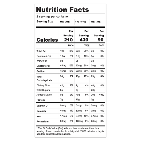 Nutritional Panel