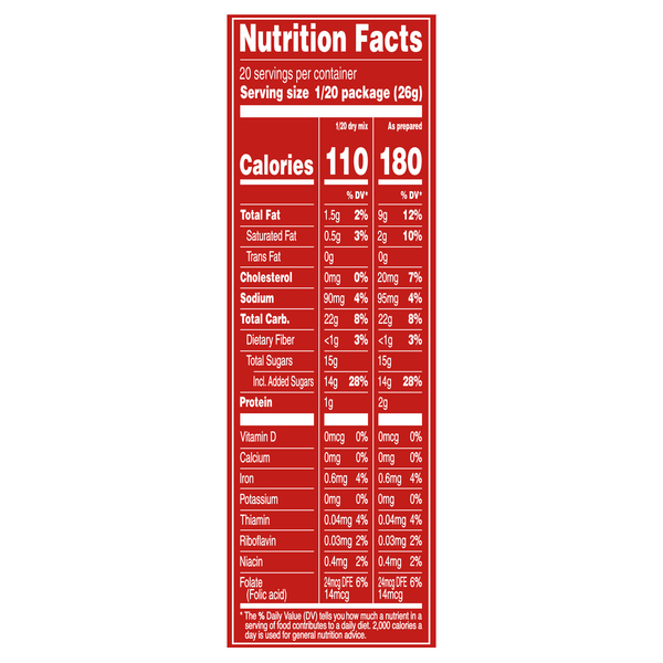 Nutritional Panel