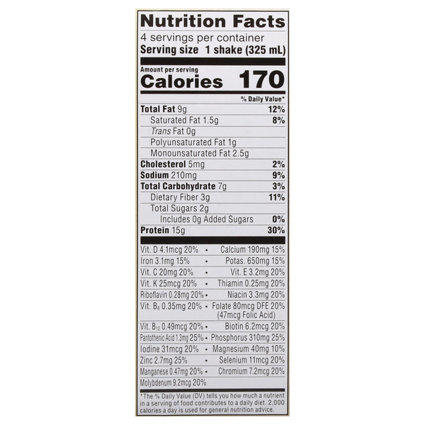 Nutritional Panel