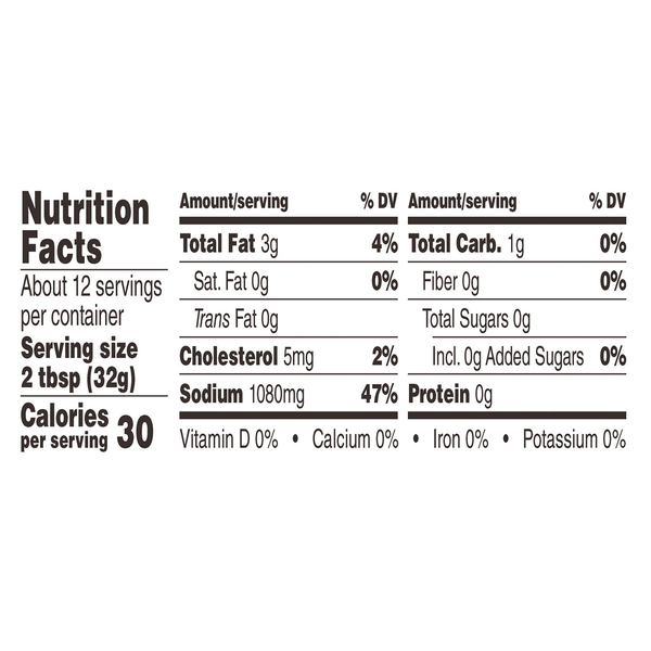 Nutritional Panel