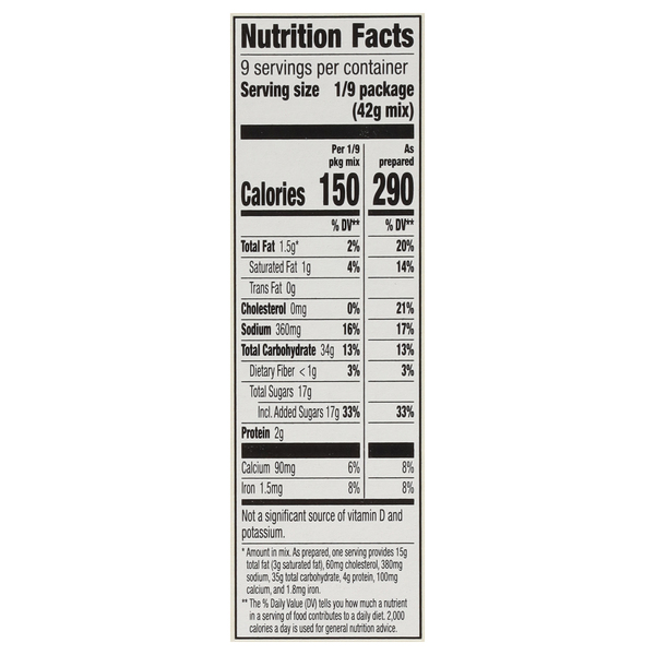 Nutritional Panel