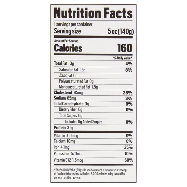 Nutritional Panel