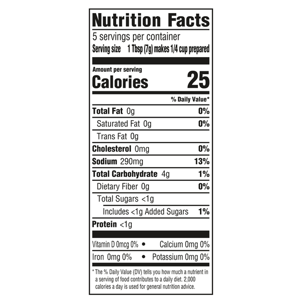 Nutritional Panel