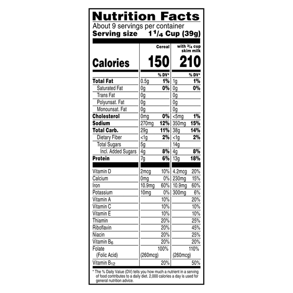 Nutritional Panel