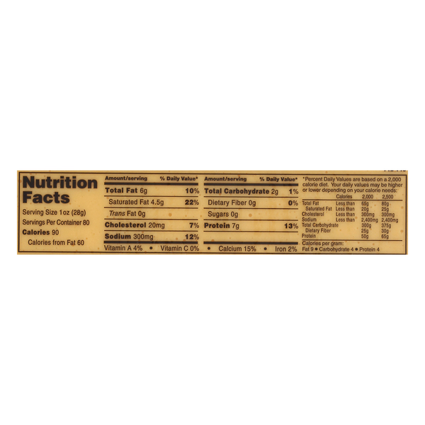 Nutritional Panel