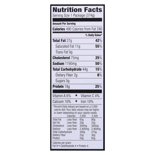 Nutritional Panel