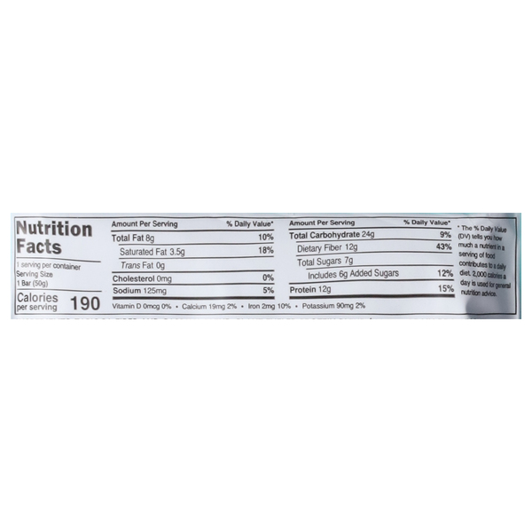 Nutritional Panel