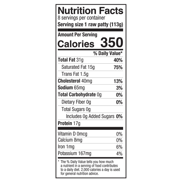 Nutritional Panel
