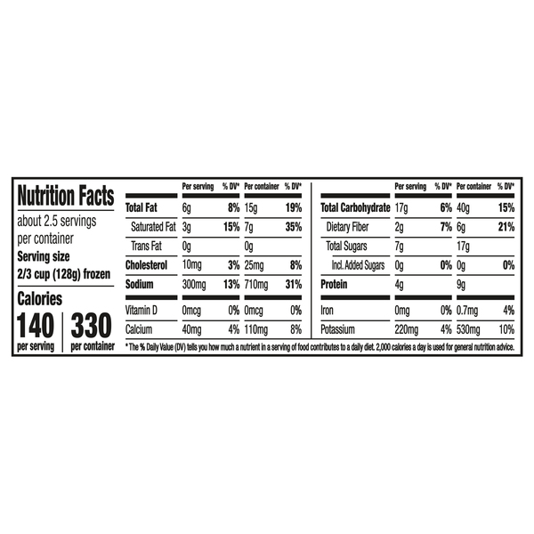Nutritional Panel