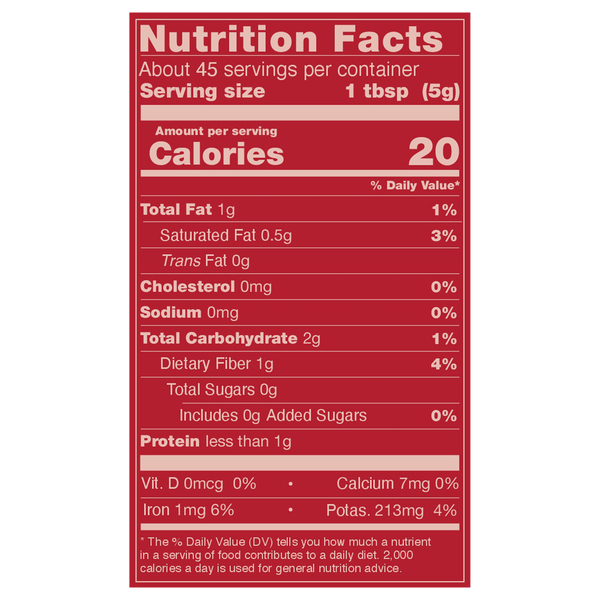 Nutritional Panel