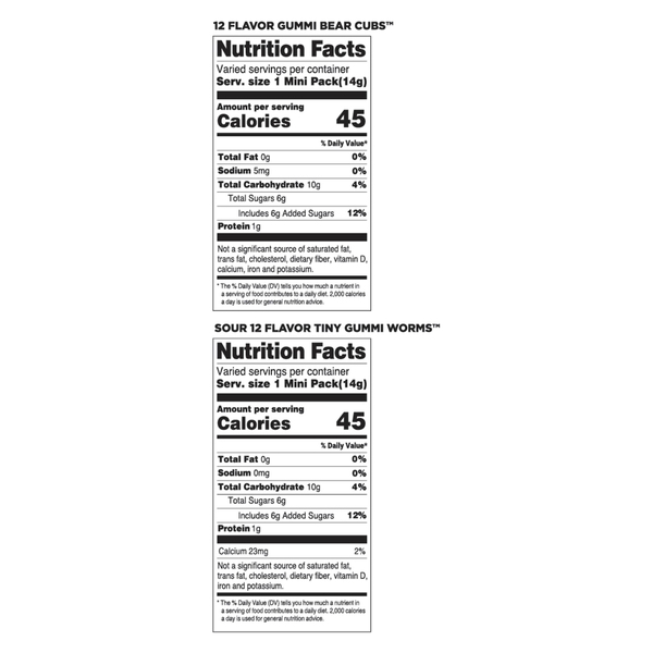 Nutritional Panel