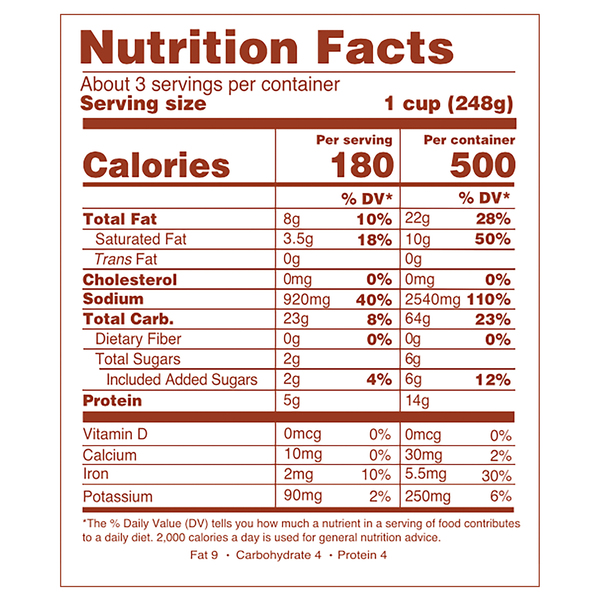 Nutritional Panel
