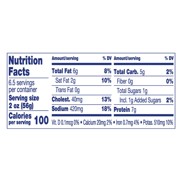 Nutritional Panel
