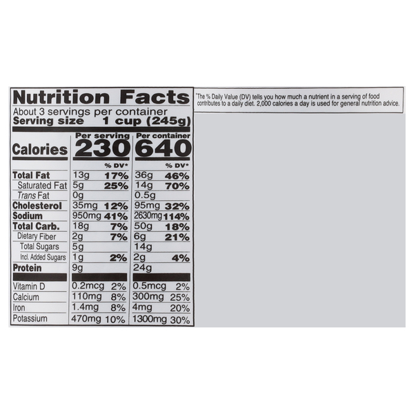 Nutritional Panel