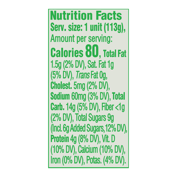 Nutritional Panel