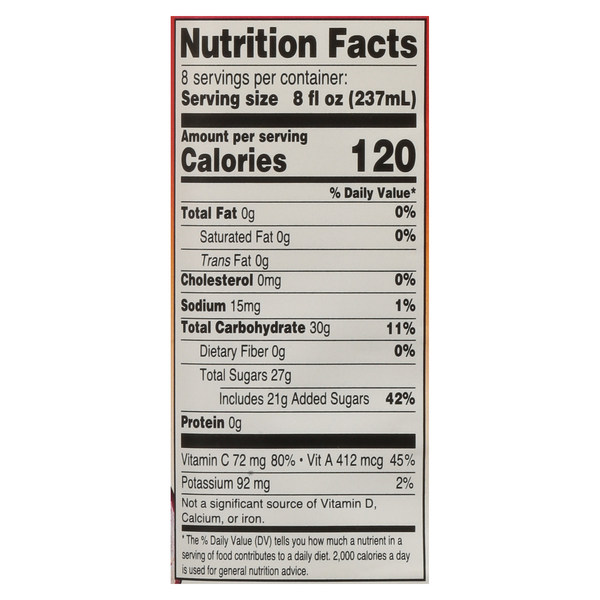 Nutritional Panel