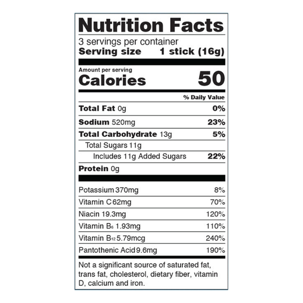 Nutritional Panel