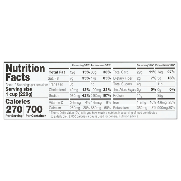 Nutritional Panel