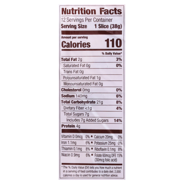 Nutritional Panel