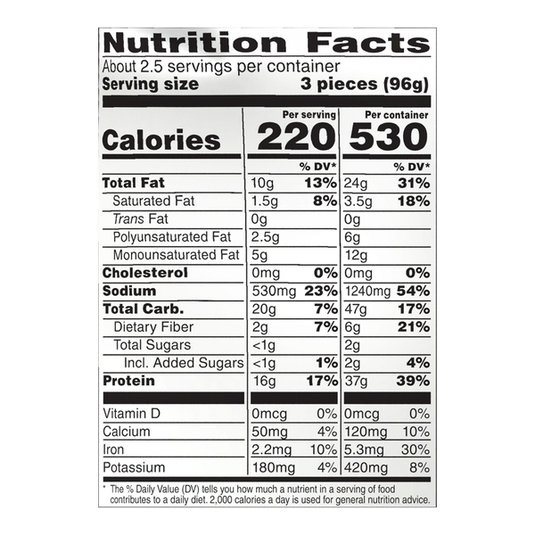 Nutritional Panel