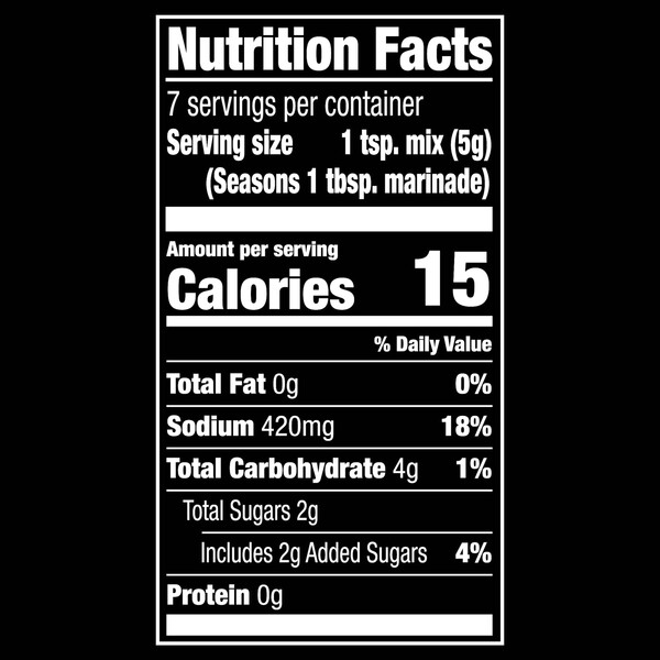 Nutritional Panel