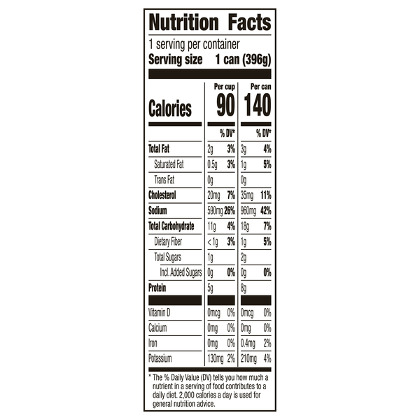 Nutritional Panel