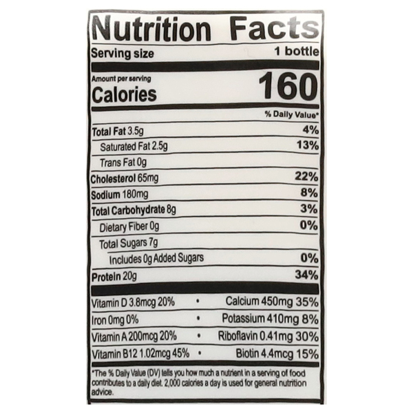 Nutritional Panel