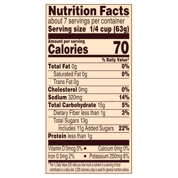 Nutritional Panel