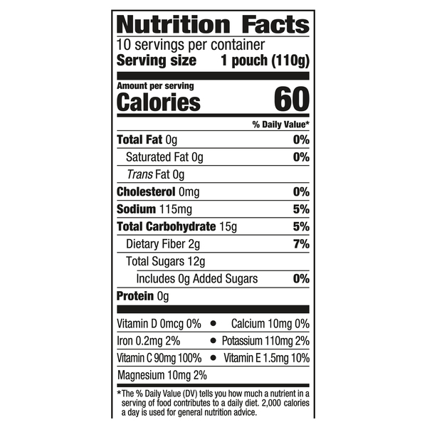 Nutritional Panel
