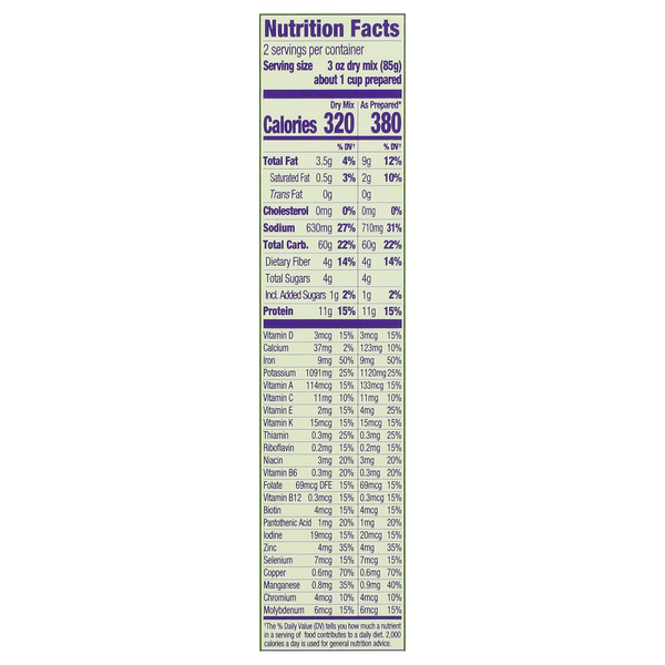 Nutritional Panel