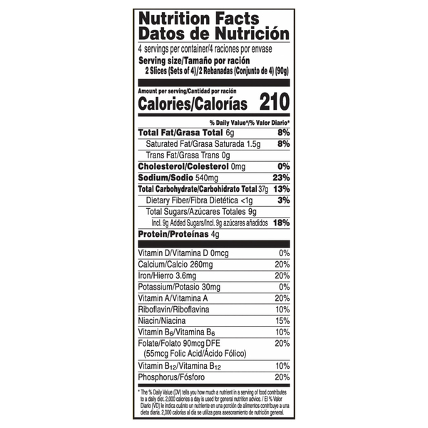 Nutritional Panel