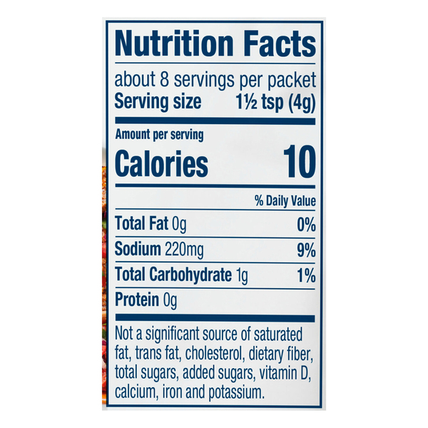 Nutritional Panel