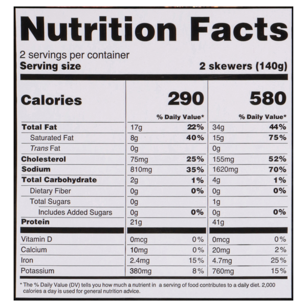 Nutritional Panel