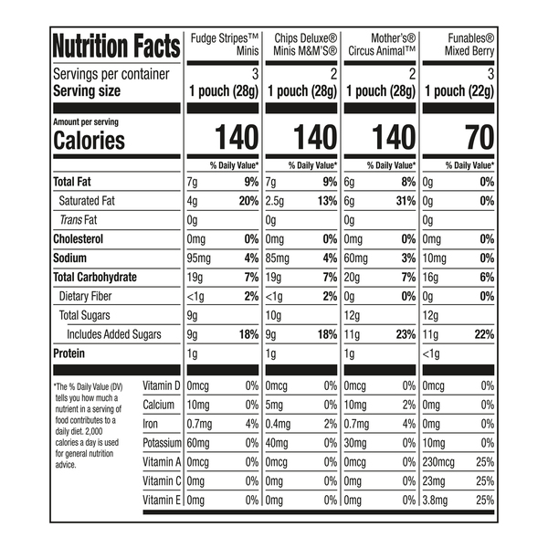 Nutritional Panel