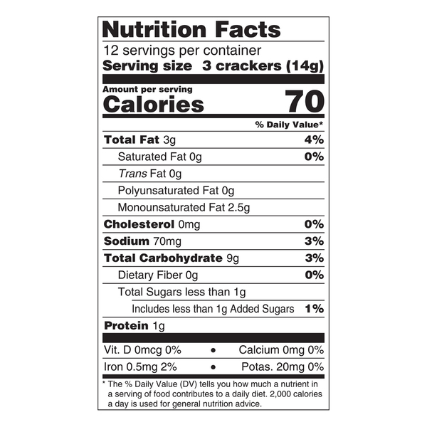 Nutritional Panel