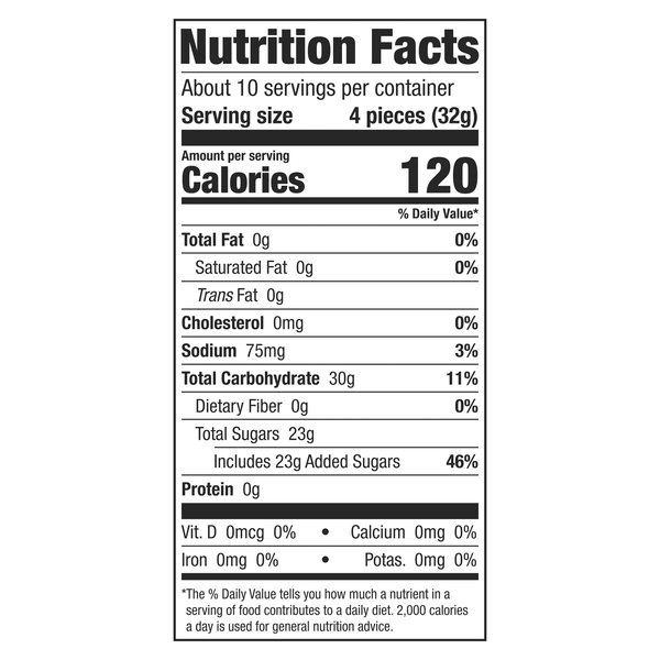 Nutritional Panel