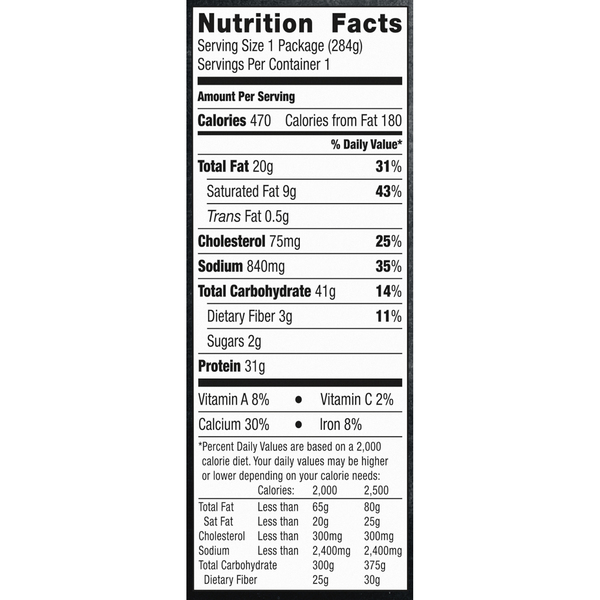 Nutritional Panel