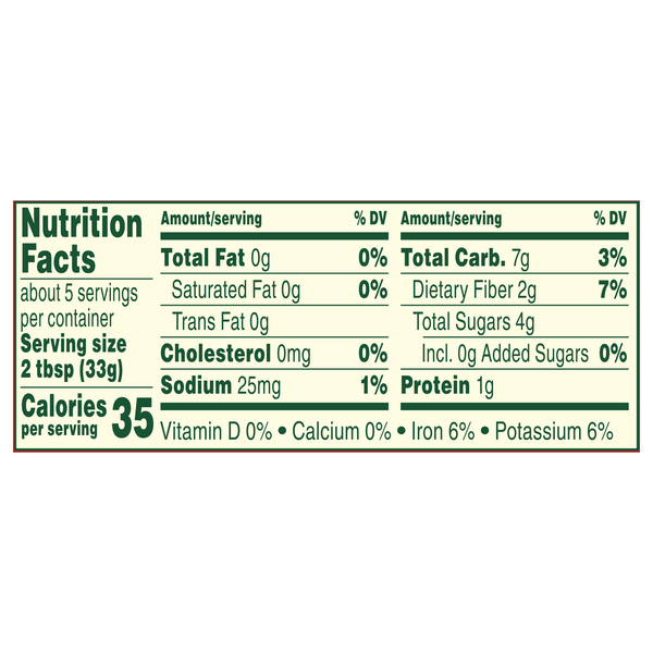 Nutritional Panel