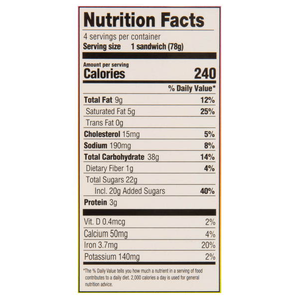 Nutritional Panel