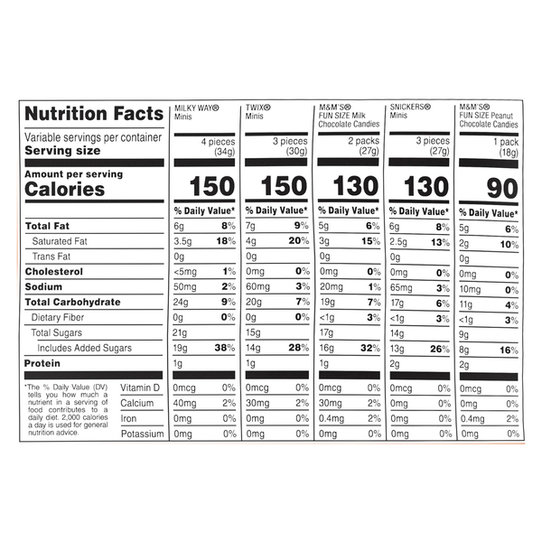 Nutritional Panel