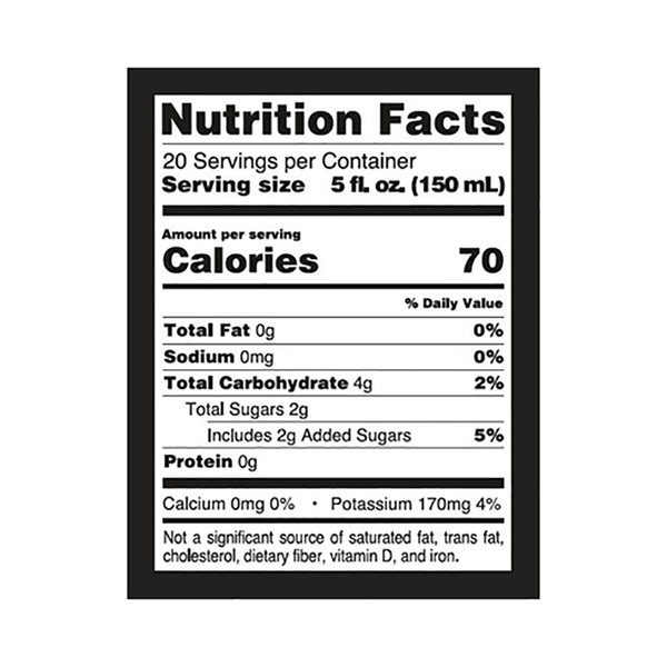 Nutritional Panel
