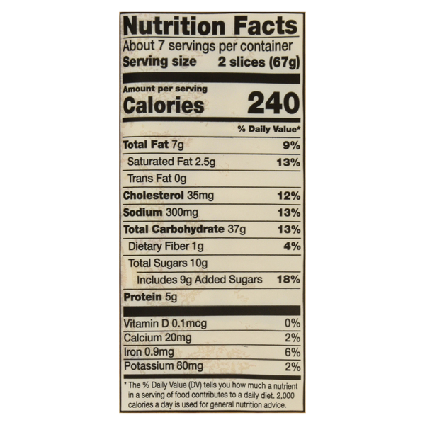 Nutritional Panel